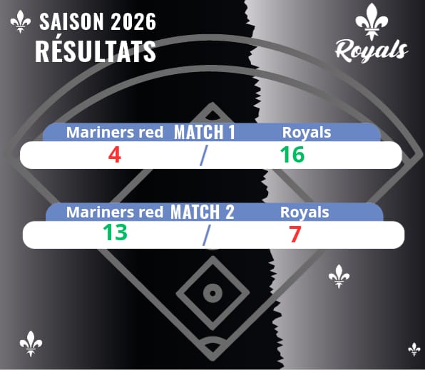 Résultats de la J3