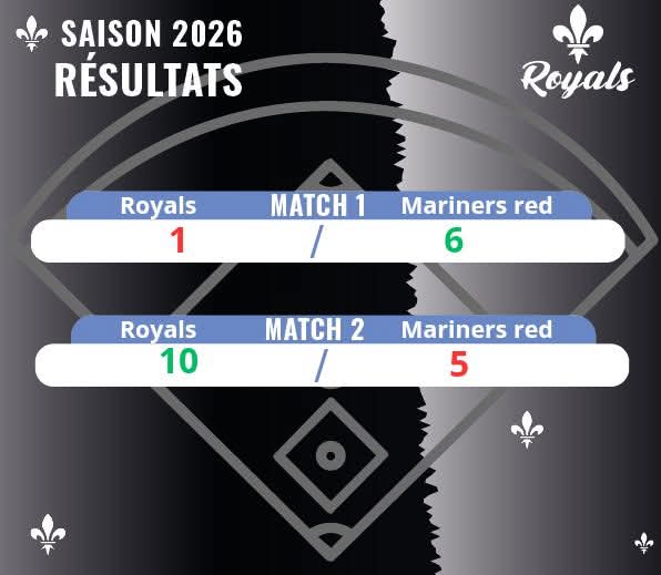 Résultat de la 5e journée